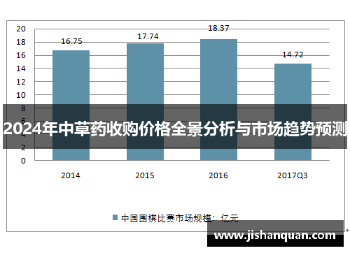 2024年中草药收购价格全景分析与市场趋势预测