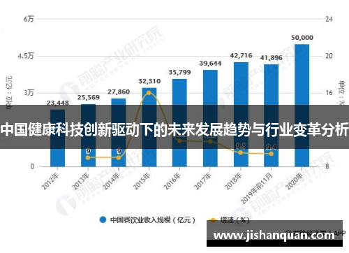 中国健康科技创新驱动下的未来发展趋势与行业变革分析